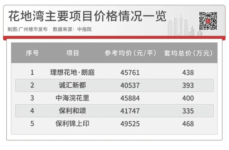 万科和绿城质量哪个好__年末冲刺业绩方案