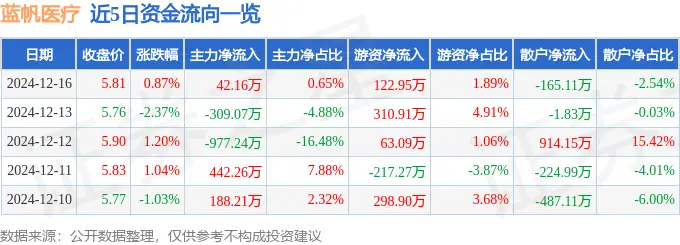 _医药板块市净率_医药股市净率