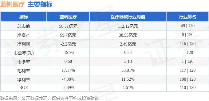 _医药股市净率_医药板块市净率