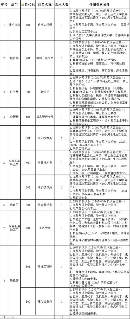 招聘信息发布_招聘信息_招聘信息发布平台有哪些