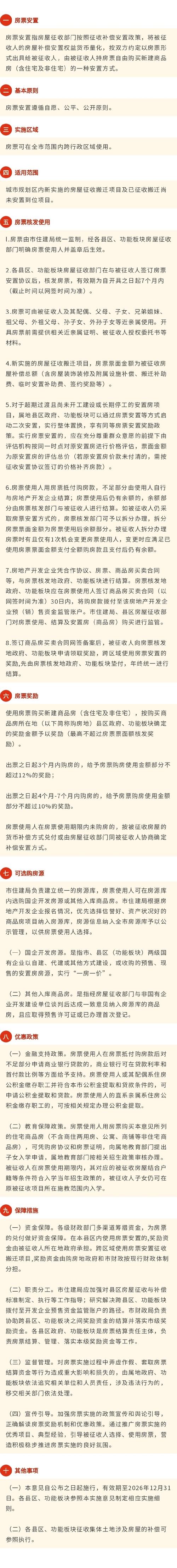 2020年上海安置房__安置房上海