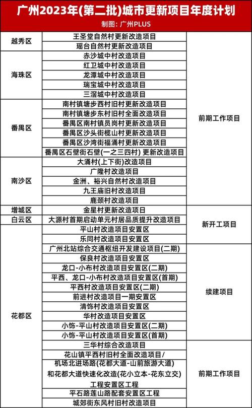 增城西洲村旧改__广州增城西洲村改造