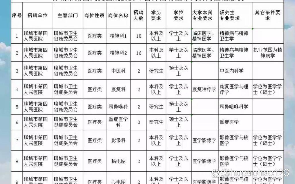 招聘15人！内蒙古：人民医院公开招聘备案制人员，报名中！