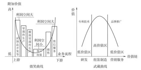 武藏曲线：“平成衰退”留给世界最反常识的启示_武藏曲线：“平成衰退”留给世界最反常识的启示_