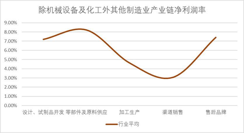 武藏曲线：“平成衰退”留给世界最反常识的启示_武藏曲线：“平成衰退”留给世界最反常识的启示_