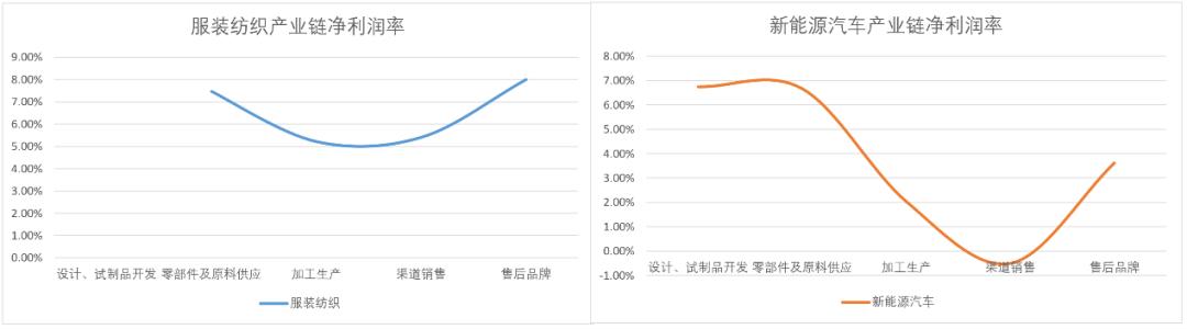 武藏曲线：“平成衰退”留给世界最反常识的启示_武藏曲线：“平成衰退”留给世界最反常识的启示_