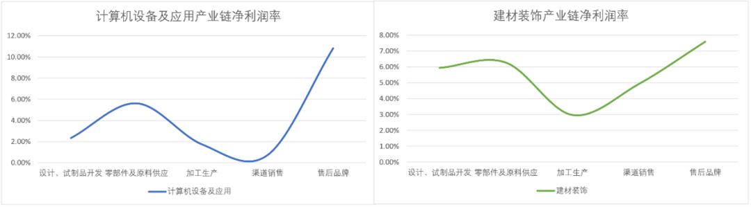 武藏曲线：“平成衰退”留给世界最反常识的启示_武藏曲线：“平成衰退”留给世界最反常识的启示_