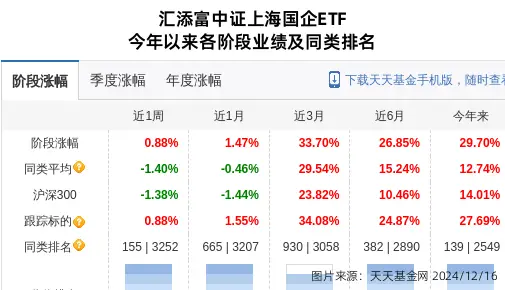 _上海电影大跌5.46%！汇添富基金旗下1只基金持有_上海电影大跌5.46%！汇添富基金旗下1只基金持有