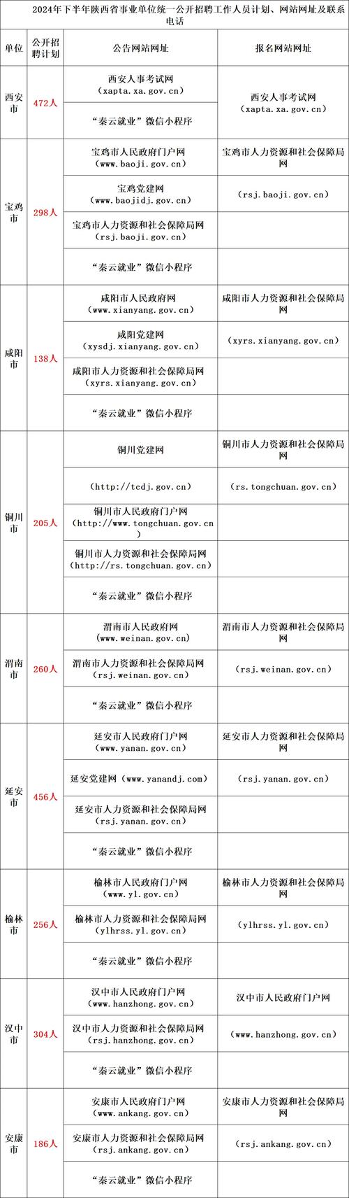 招聘58同城找工作_招聘的平台有哪些_招聘