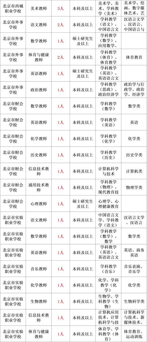 招聘_招聘的平台有哪些_招聘58同城找工作