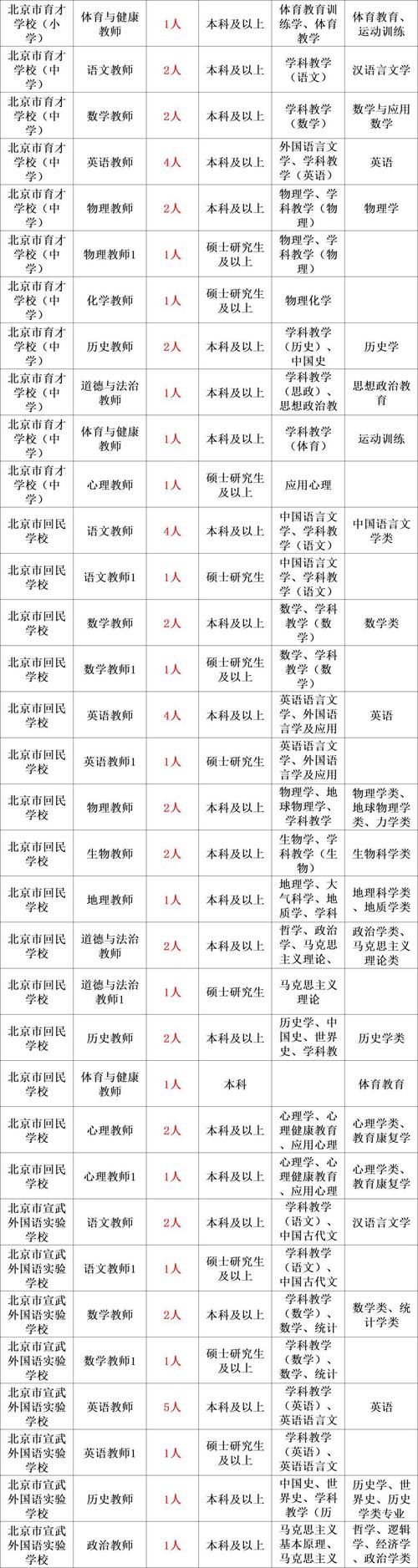 招聘的平台有哪些_招聘58同城找工作_招聘