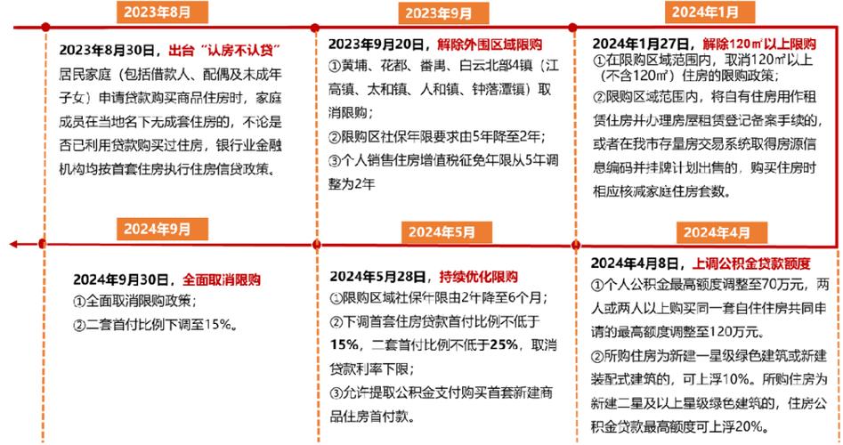 _动能增量_推进增长动能转换