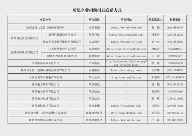 招聘信息发布平台有哪些_招聘信息最新招聘2024_招聘信息