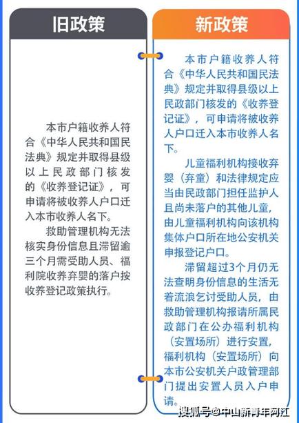 _中山入户条件最新政策几时开始_入户中山新政策