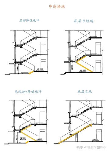 钢结构伸缩缝间距_钢结构伸缩缝设置规范_钢框架结构伸缩缝间距