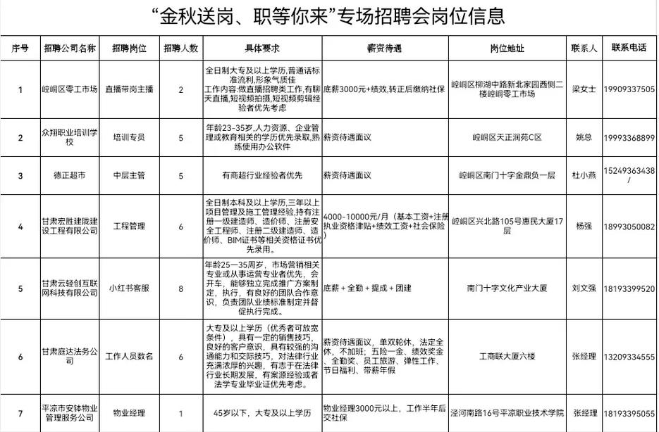 招聘信息发布平台有哪些_招聘信息发布文案_招聘信息