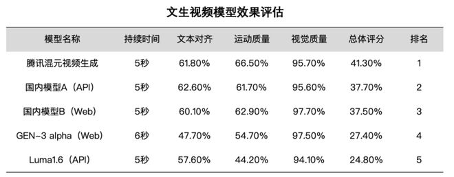 _史上最卷12月：全球15家Top级AI公司疯狂上新_史上最卷12月：全球15家Top级AI公司疯狂上新