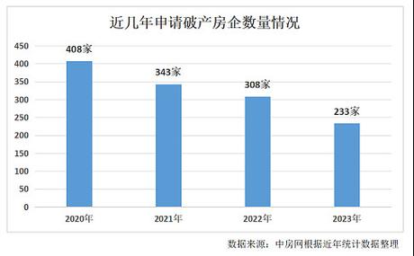 债务重组债权人让步_债权人申请重组_