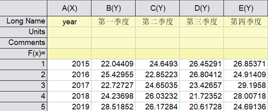 origin绘图软件教程_origin软件的绘图流程_origin绘图软件