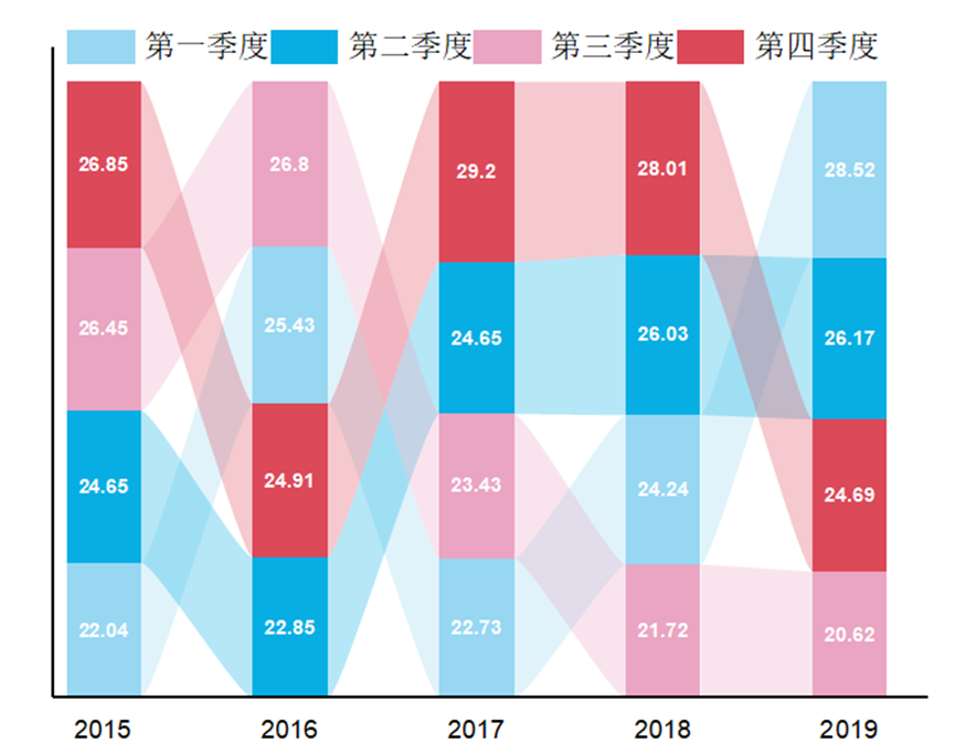 origin绘图软件教程_origin绘图软件_origin软件的绘图流程