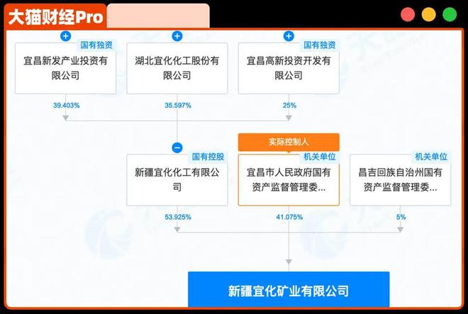 天津股票配资定要配国睿配资_苏州股票配资国睿配资专a_