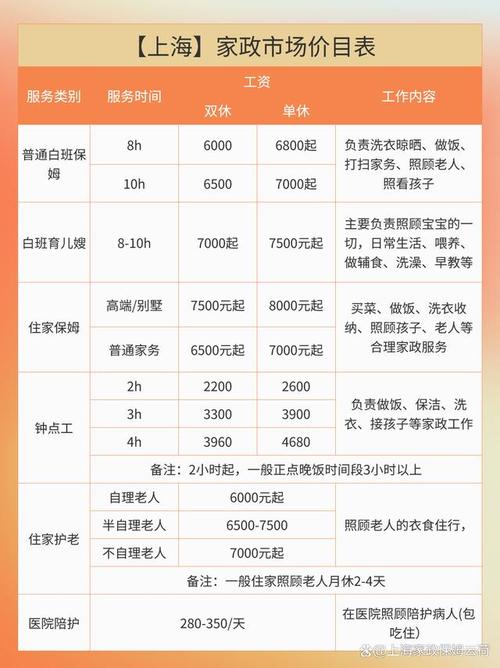 上海爱君家政公司_上海爱君家政公司总部_上海爱君家政服务公司