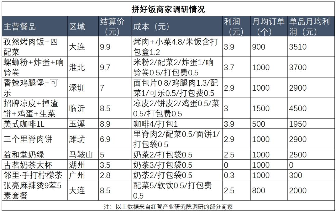 拼赚赚是正规网站吗__拼好饭怎么赚钱