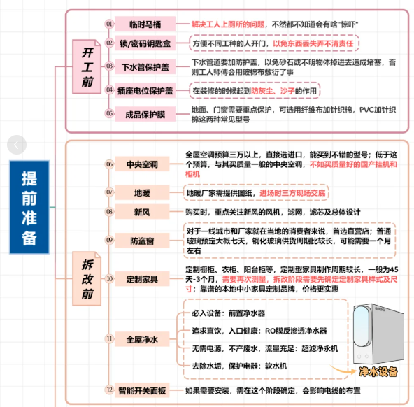 装修材料配置清单_装修材料购买清单_装修材料清单表格制作