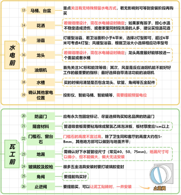 装修材料配置清单_装修材料清单表格制作_装修材料购买清单