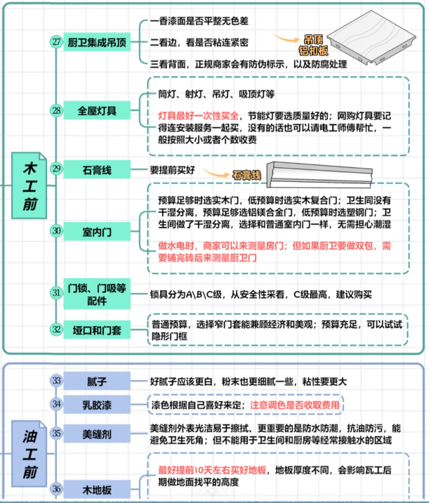 装修材料清单表格制作_装修材料购买清单_装修材料配置清单