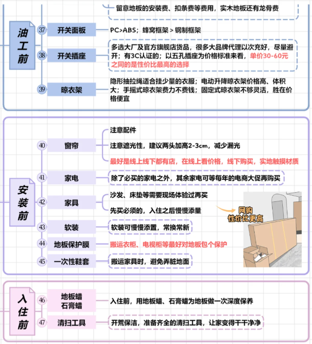 装修材料配置清单_装修材料购买清单_装修材料清单表格制作