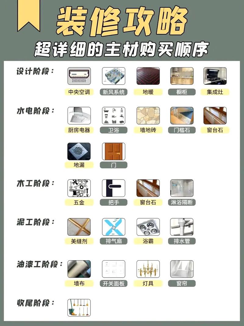 装修材料配置清单_装修材料购买清单_装修材料清单表格制作
