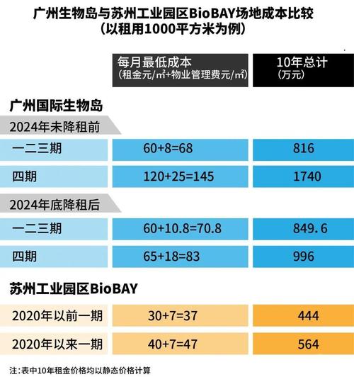 租金水平是什么意思__加热器水位保持多少