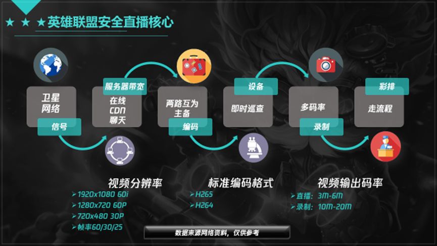 lol录制视频软件哪个好_lol录像软件_lol游戏视频录制软件