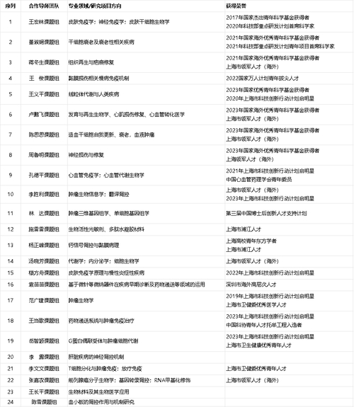 招聘 招聘丨上海交通大学医学院单细胞组学与疾病研究中心诚聘海内外英才