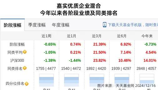 晶品特装大跌8.2%！嘉实基金旗下1只基金持有_晶品特装大跌8.2%！嘉实基金旗下1只基金持有_