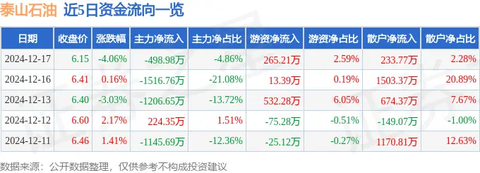 泰山石油最低价是多少__泰山石油卖壳