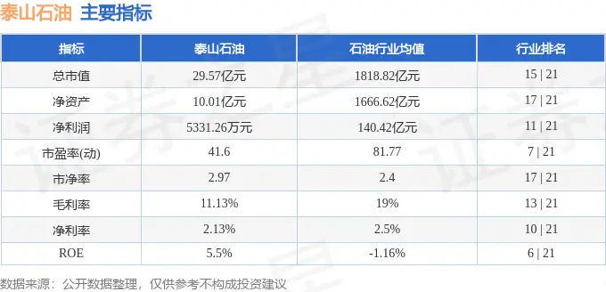 _泰山石油最低价是多少_泰山石油卖壳