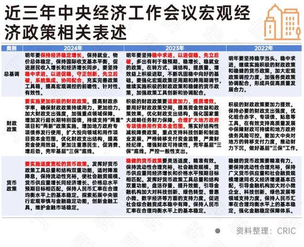 _中央财办：明年要扎实有序推动房地产行业转型_中央财办：明年要扎实有序推动房地产行业转型