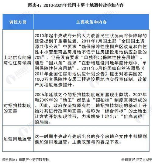 _中央财办：明年要扎实有序推动房地产行业转型_中央财办：明年要扎实有序推动房地产行业转型