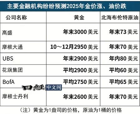 油价急跌__油价跌黄金涨有道理么