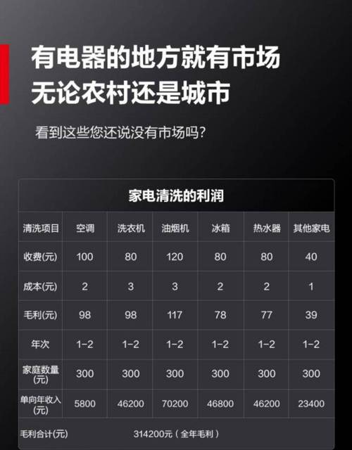 如何加盟家政公司_家政加盟公司哪家好一点_家政加盟公司哪家好
