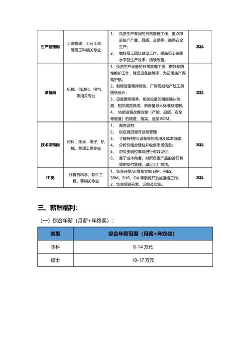 招聘信息汇总