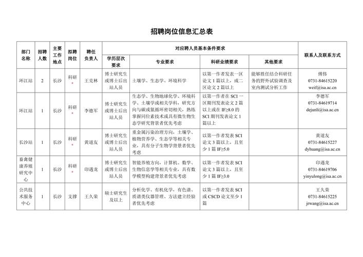招聘_招聘网_招聘的平台有哪些