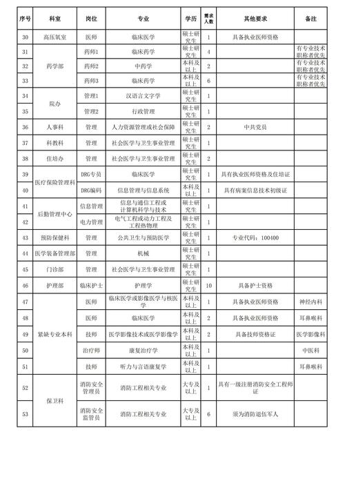 招聘_招聘的平台有哪些_招聘58同城找工作