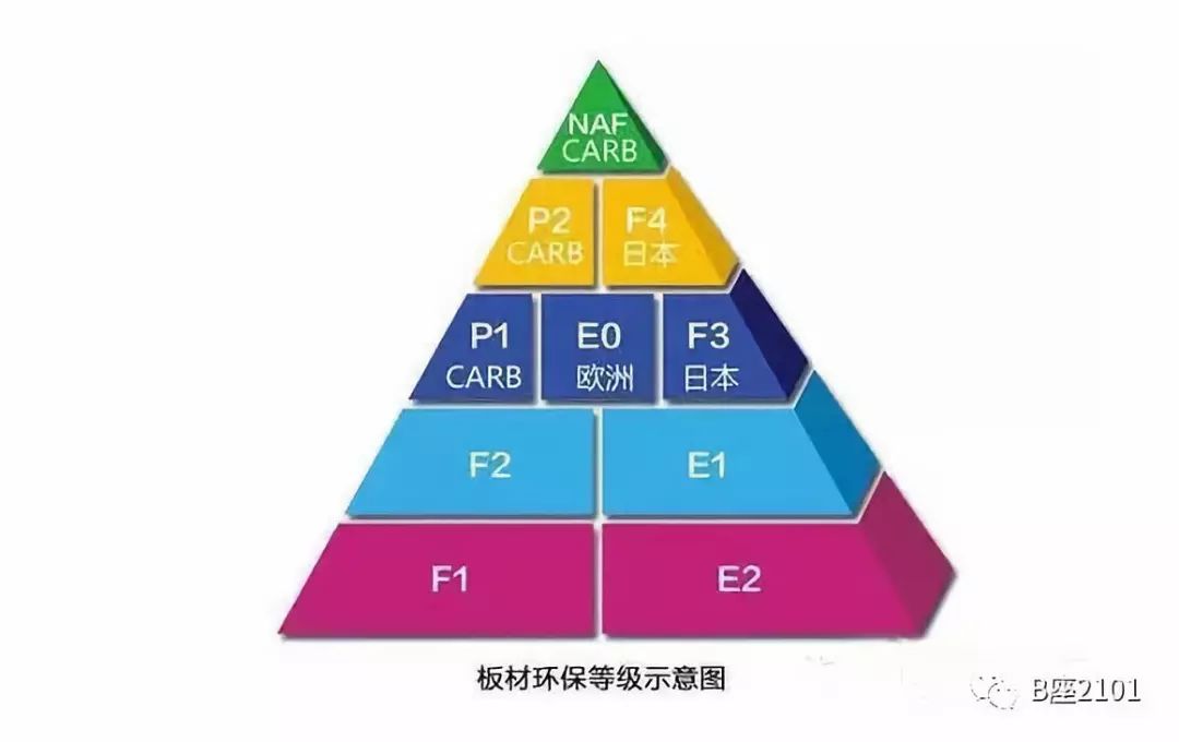 什么装修材料最环保_装修环保材料有哪些_装修环保材料有甲醛吗