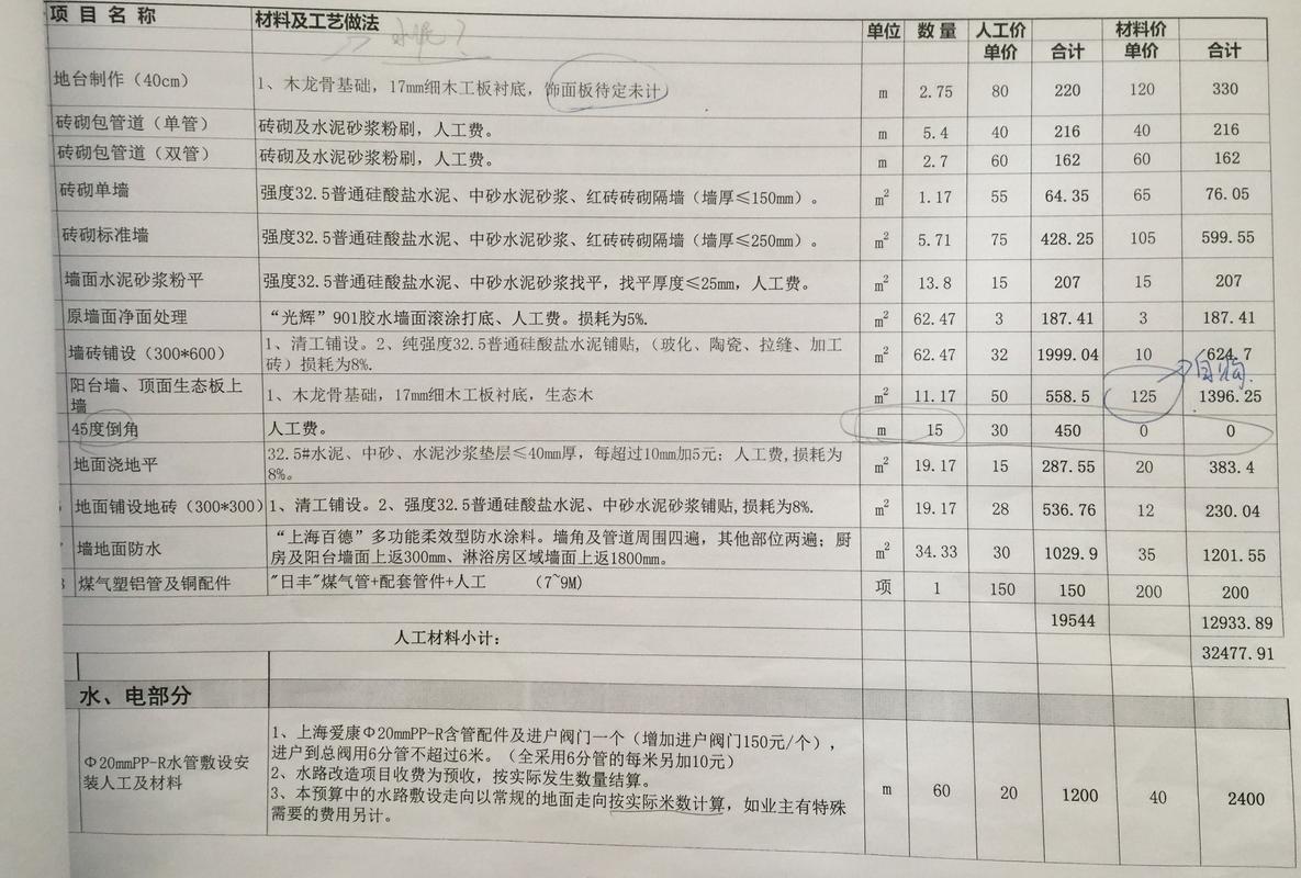 预算装修材料怎么算_预算装修材料有哪些_装修材料预算
