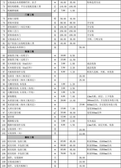预算装修材料有哪些_预算装修材料怎么算_装修材料预算