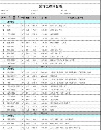 装修材料预算_预算装修材料怎么算_预算装修材料有哪些