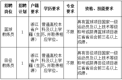青田招聘信息最新招聘2021_青田招聘_青田招工